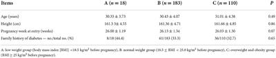 The therapeutic effects of attending a one-day outpatient service on patients with gestational diabetes and different pre-pregnancy body mass indices
